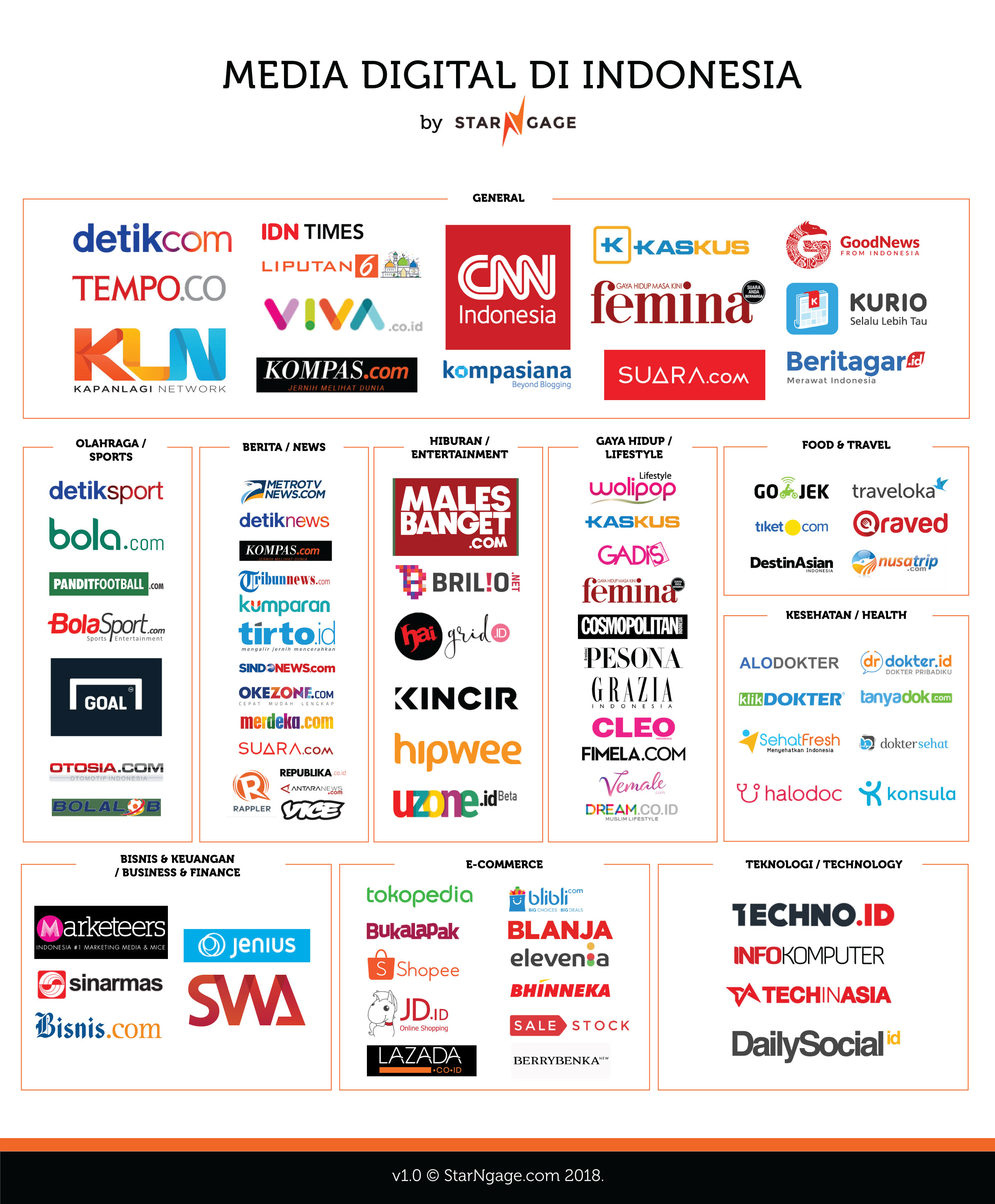 Memetakan Lanskap Media Digital di Indonesia StarNgage