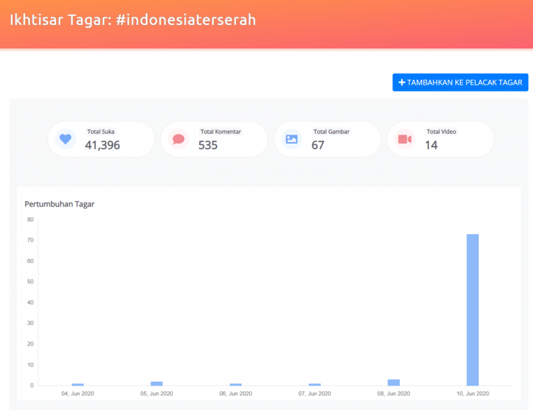 starngage-hashtag-growth-indonesiaterserah